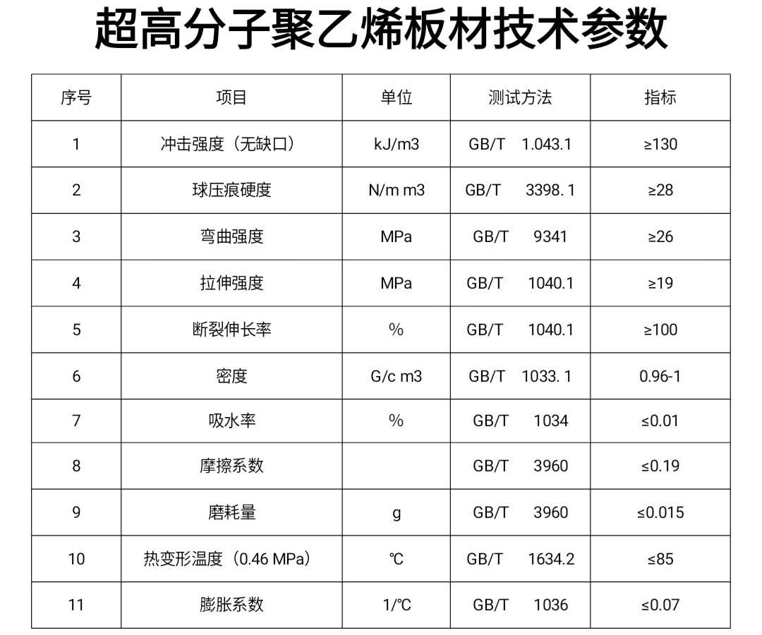 聚乙烯襯板技術參數(shù)